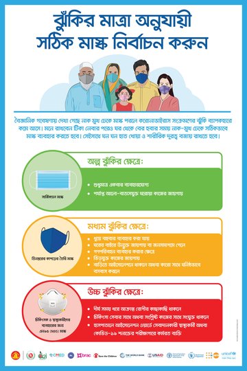 9. Poster on type of masks (Revised with COVID-19 vaccination messages)_March 15 '21.jpg