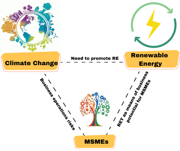 Climate Change.png