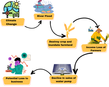 Climate change affecting business.png