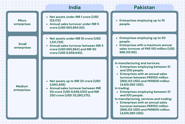 MSME definition in India and pakistan.png