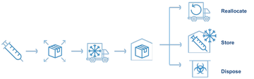 Mod2_PartC_ReverseLogistics