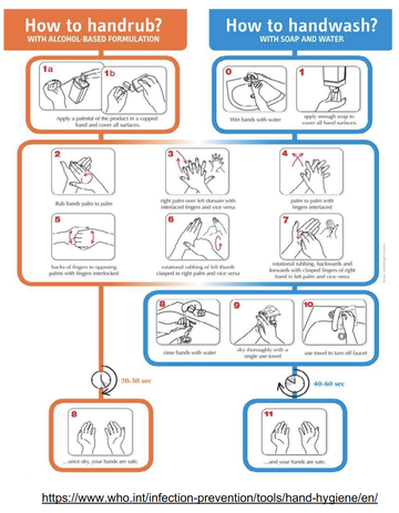 Mod3_HandHygiene