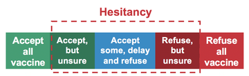 Vaccine Hesitancy Scale