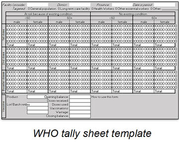 WHO Tally Sheet